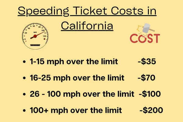 Speeding Ticket Costs in California